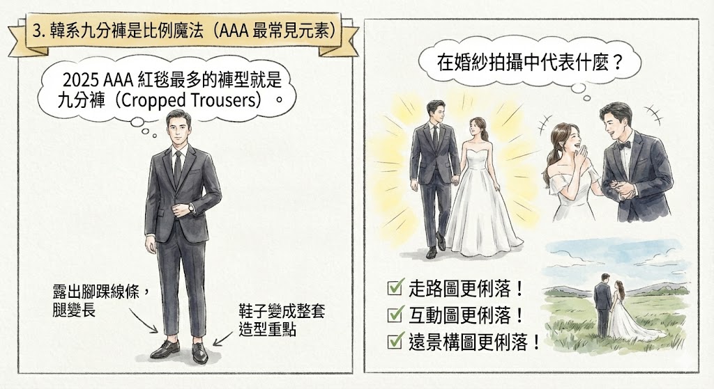 手繪圖解新郎韓系西裝：2025紅毯流行九分褲，露出腳踝拉長腿部比例，搭配皮鞋讓婚紗照構圖更時尚俐落。